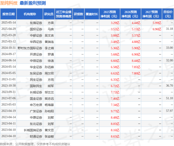 全国股票配资平台 东海证券: 给予至纯科技买入评级